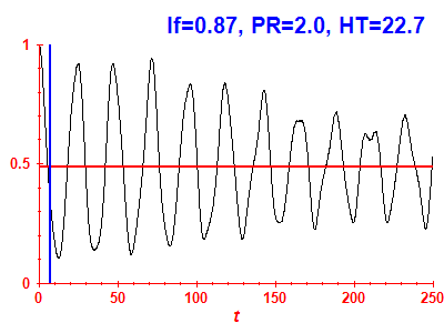Survival probability